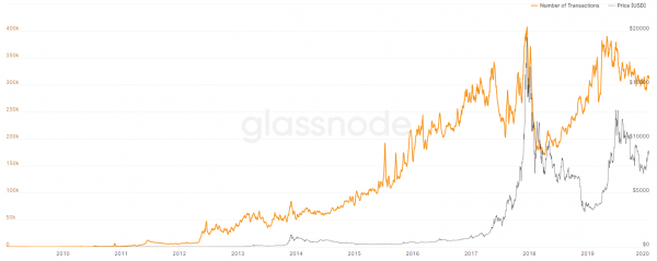 Биткоин — нативные деньги интернета, защитный актив или средство для спекуляций? Биткоин — нативные деньги интернета, защитный актив или средство для спекуляций?