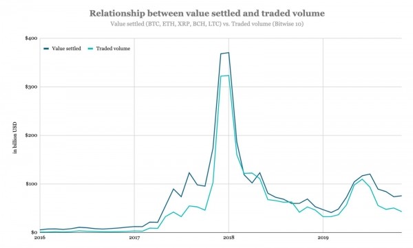 Биткоин — нативные деньги интернета, защитный актив или средство для спекуляций? Биткоин — нативные деньги интернета, защитный актив или средство для спекуляций?