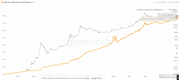 Биткоин — нативные деньги интернета, защитный актив или средство для спекуляций? Биткоин — нативные деньги интернета, защитный актив или средство для спекуляций?