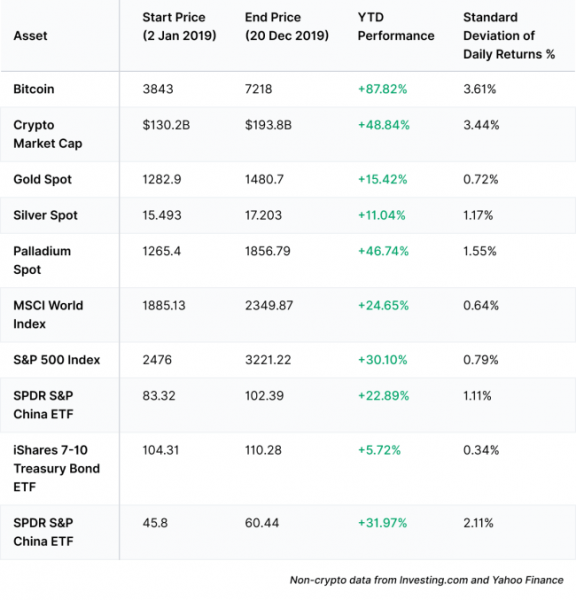 Биткоин — нативные деньги интернета, защитный актив или средство для спекуляций? Биткоин — нативные деньги интернета, защитный актив или средство для спекуляций?