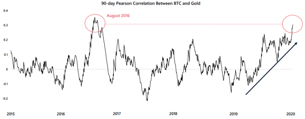 Биткоин — нативные деньги интернета, защитный актив или средство для спекуляций? Биткоин — нативные деньги интернета, защитный актив или средство для спекуляций?