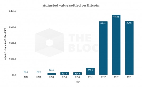 Биткоин — нативные деньги интернета, защитный актив или средство для спекуляций? Биткоин — нативные деньги интернета, защитный актив или средство для спекуляций?